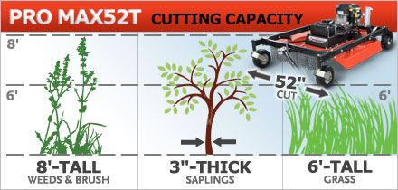 DR PRO MAX-52T cutting capacity