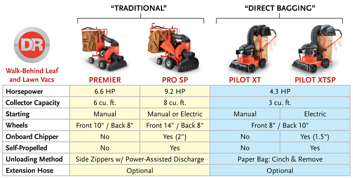 DR Vaccum comparison chart