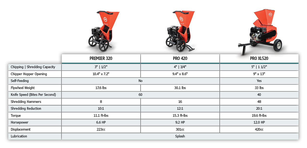Pro Model Comparison