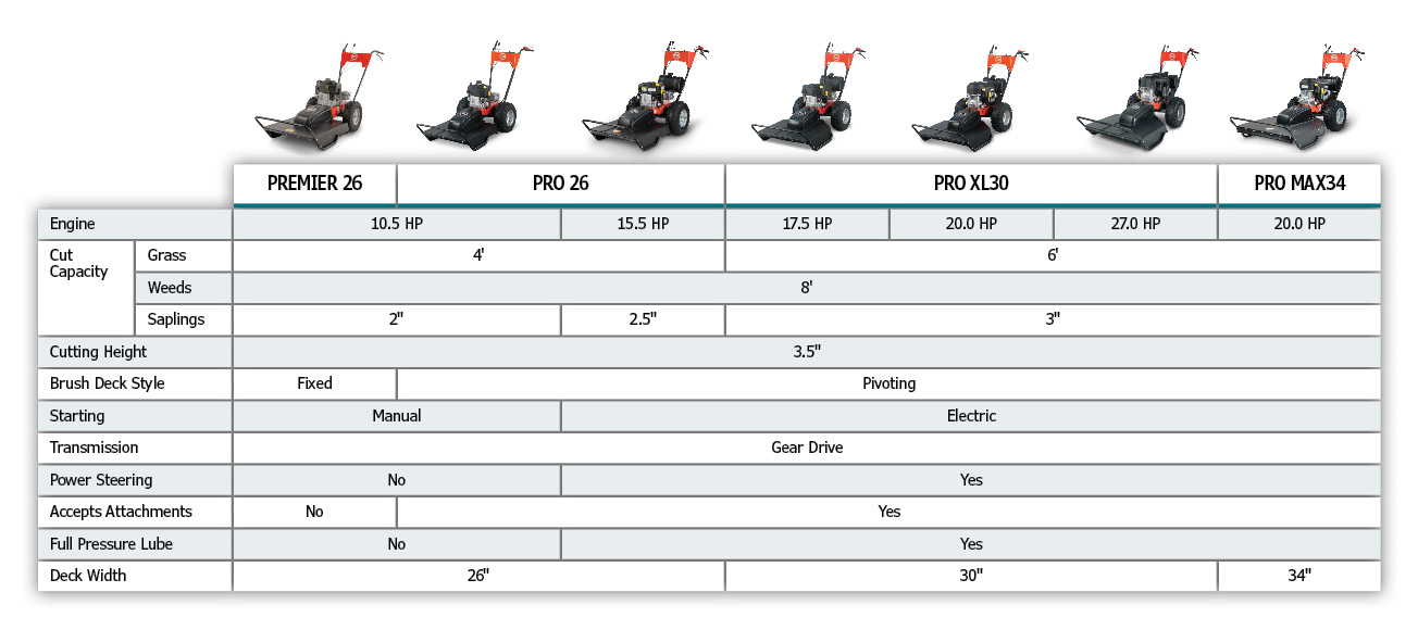 Pro Model Comparison