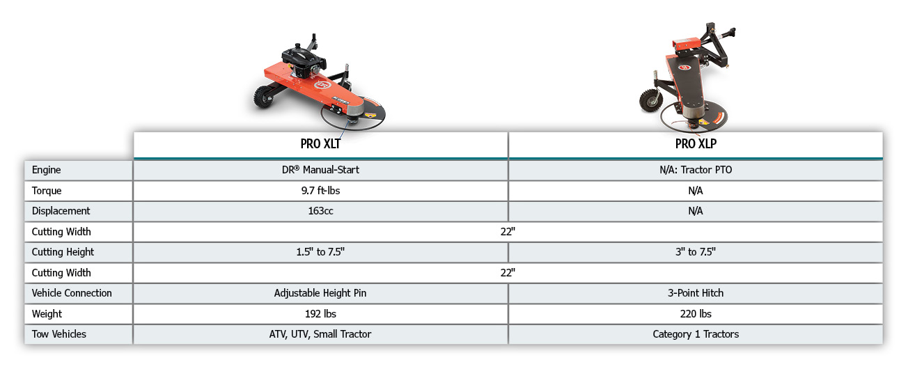 Tow-Behind Trimmer Mower Comparison