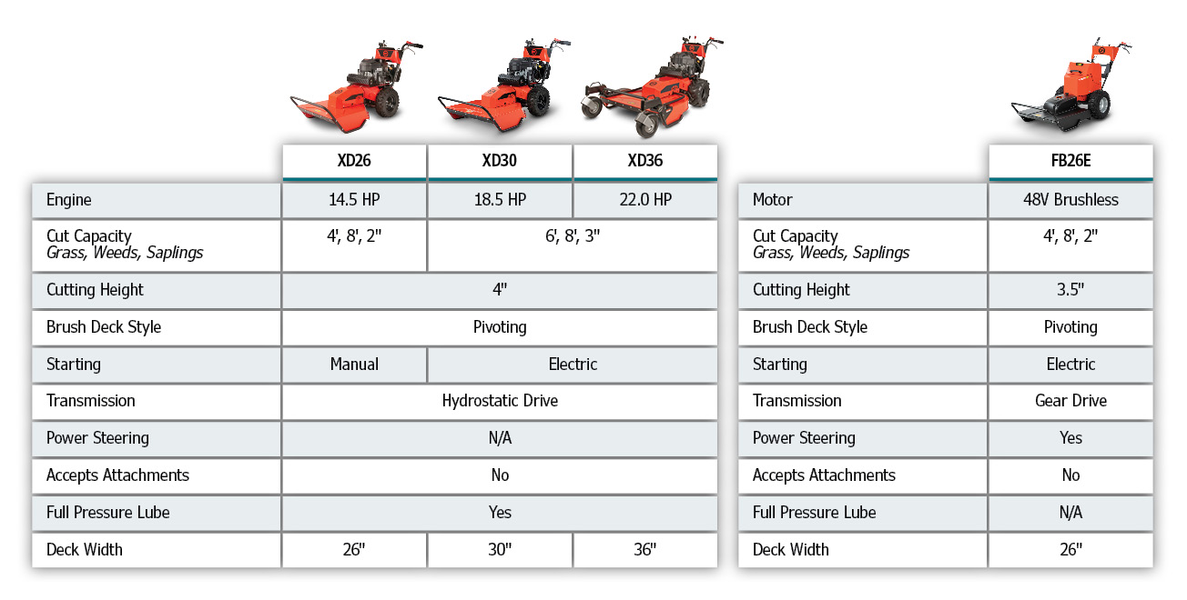 Pro Model Comparison
