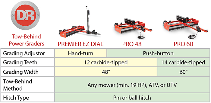 Infographic displaying the differences between different types of DR Tow-Behind Power Grader