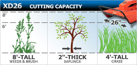 Cutting Capacity