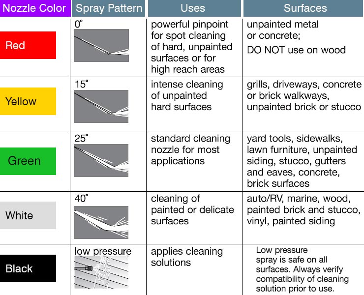 Tips for pressure washing your car - Car Keys