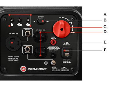 DR PRO-3000i Inverter Generator Control Panel