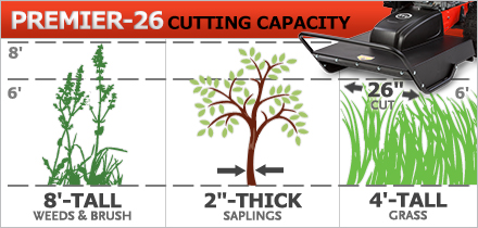 PREMIER Field and Brush Mower