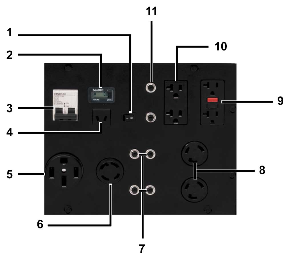 PREMIER 2200i Control Panel