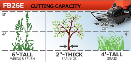 Cutting Capacity