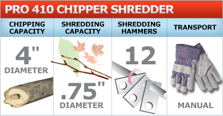 Chipper shredder chips branches and shreds brush