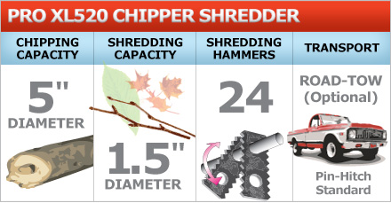 Chipper shredder chips branches and shreds brush