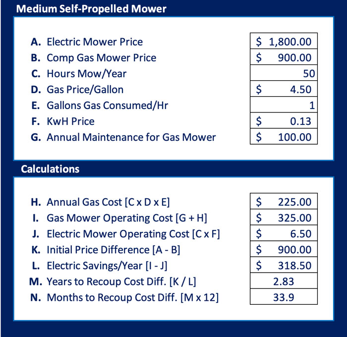 Small-propelled mower calculations