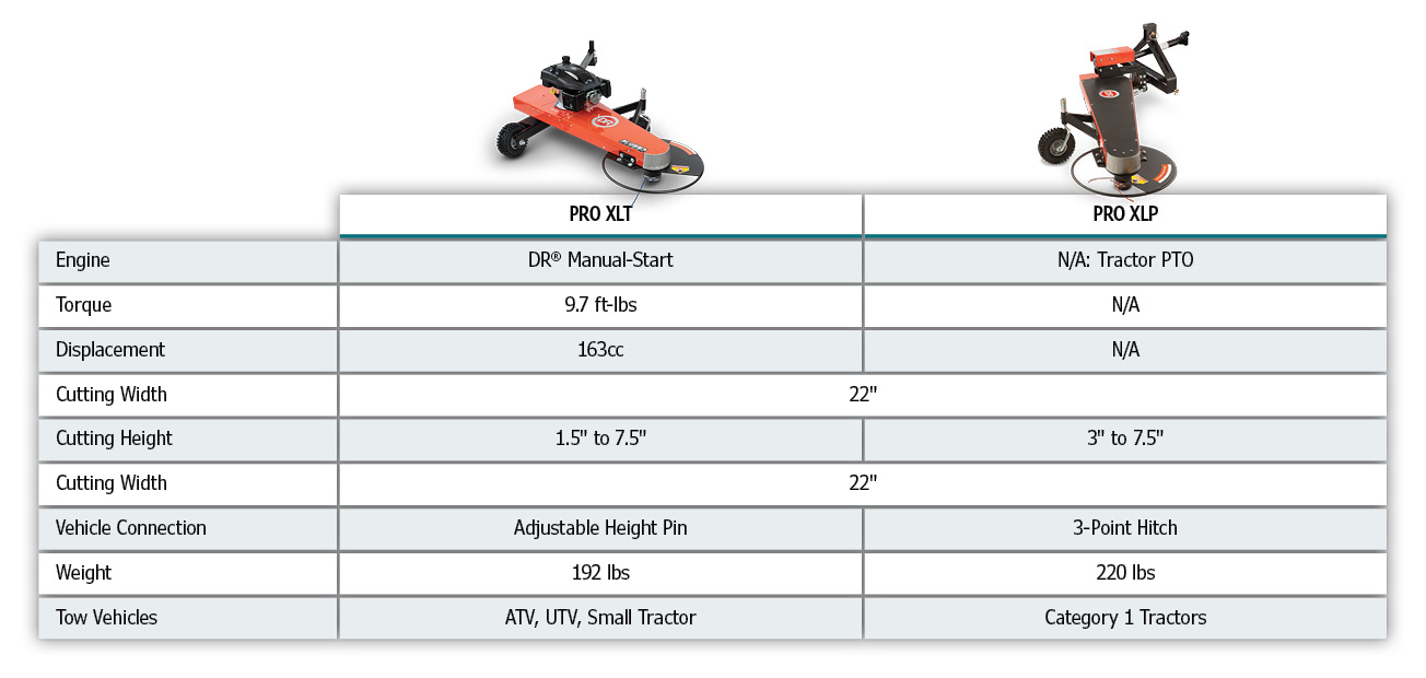 Tow-Behind Trimmer Mower Comparison
