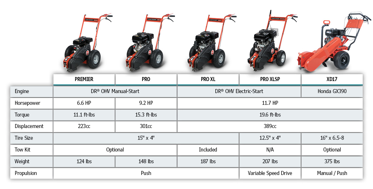 Stump Grinder Comparison