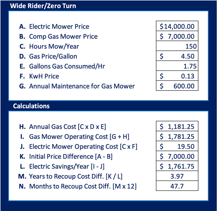 Wide-Rider, Zero-Turn Calculations