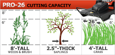 Cutting Capacity Cutting Capacity
