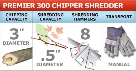 Chipper shredder chips 3-inch branches and shreds 1/2-inch brush