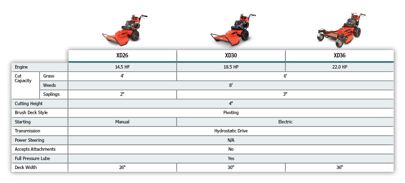 Pro Model Comparison