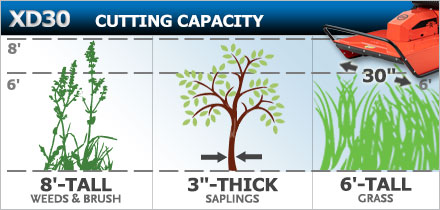 Cutting Capacity