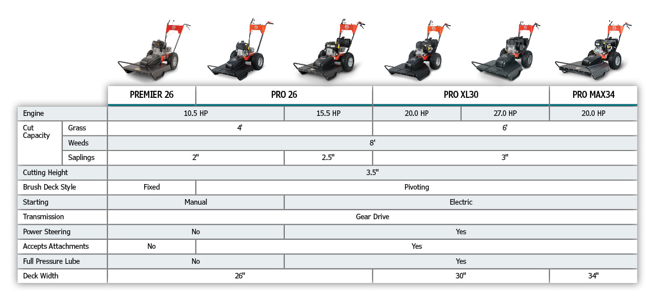 Pro Model Comparison