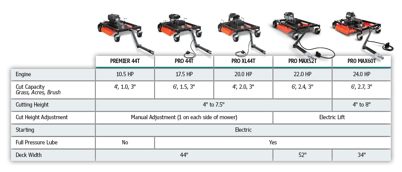 Pro Model Comparison